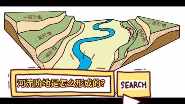 你知道河流阶地是怎么形成的吗?