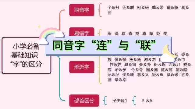 029第二十九集 【同音字】 连、联