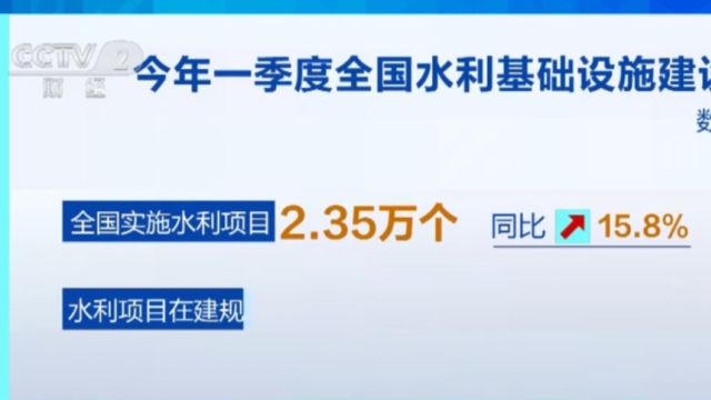 水利部:今年一季度全国完成水利建设投资创历史同期最高纪录