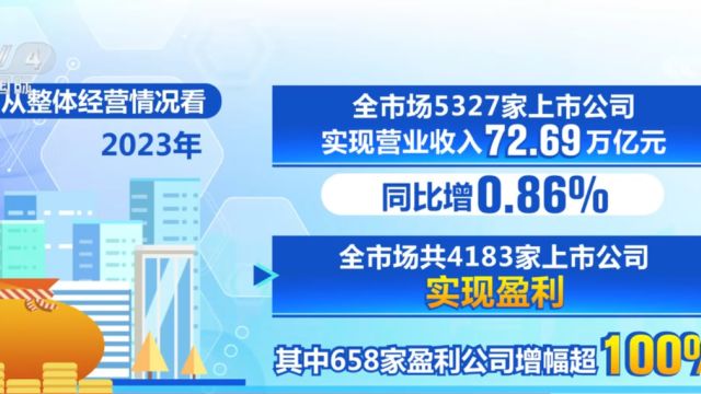 2023年中国上市公司整体业绩持续修复,去年全市场上市公司营业收入72.69万亿元