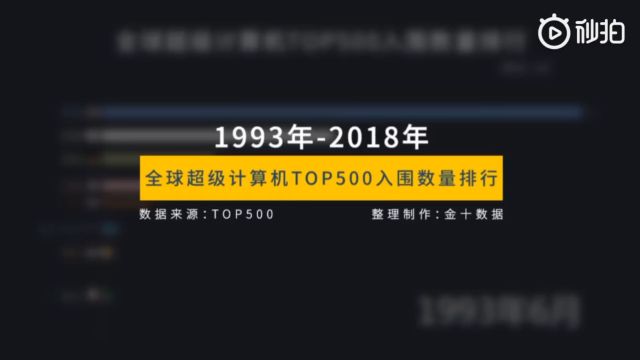 19932018年全球超算TOP500入围榜