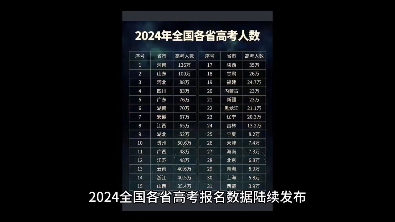 二零二一年高考二本分數線_今年二本高考分數線_2024年高考分數線一本和二本分數線多少