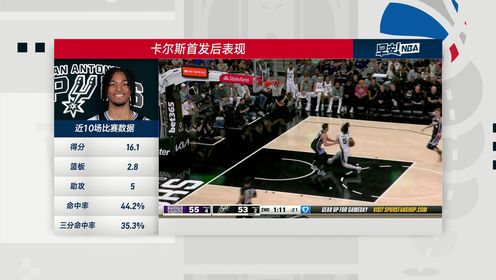 早安NBA_11月28日《早安NBA》_王子星&殳海:卡斯尔潜力无限表现惊艳看好成为文班亚马第一副手_高清1080P在线观看平台_腾讯视频