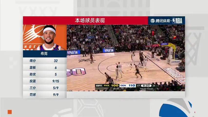 太阳vs掘金 NBA常规赛：太阳vs掘金第4节中文解说回放