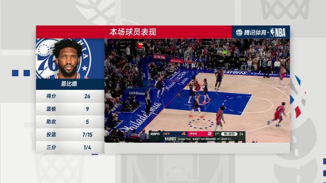 尼克斯vs76人第4节中文解说回放