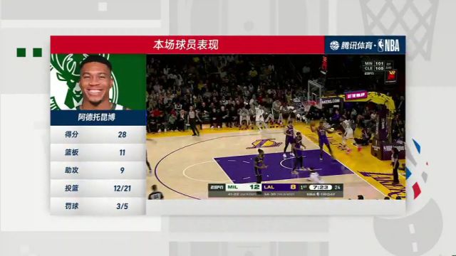 雄鹿vs湖人第4节中文解说回放
