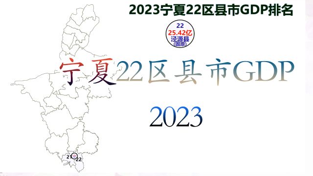 2023宁夏22区县市GDP排名