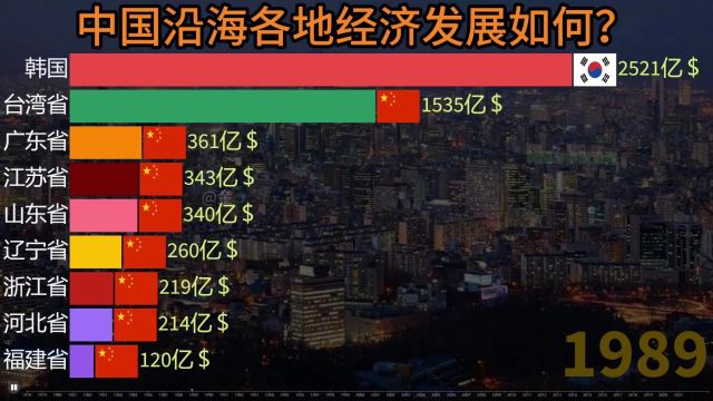 中国沿海各地发展如何?看与韩国经济实力对比