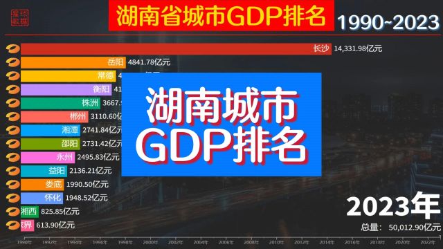 湖南GDP总量突破5万亿,各城市经济实力排名,长沙再创新高