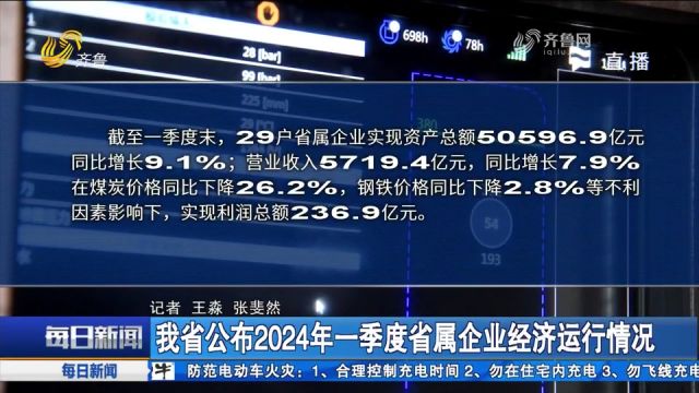 山东:截至一季度末,29户省属企业实现资产总额50596.9亿元