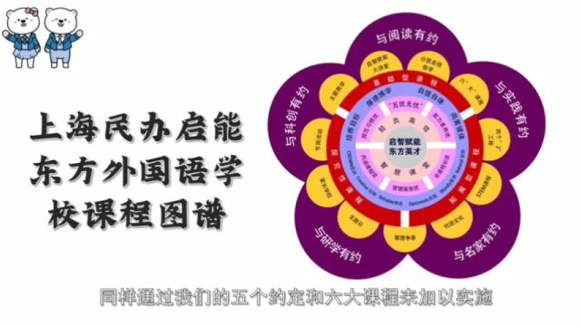 项目化学习这样开展!揭秘启能东方的中外融合课程活动