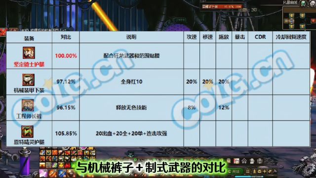 盘点DNF神界版本下的强力固定史诗