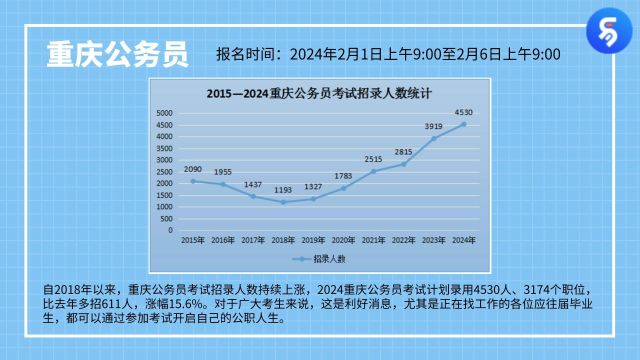 新出三省公务员!共招录17279名,来看看职位分析~