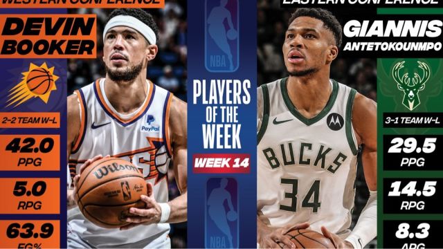 NBA官宣周最佳：字母哥布克分别当选，拉塞尔获提名！布克连续空砍仍当选遭质疑