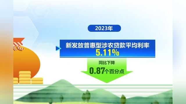 金融监管总局:今年持续提高小微企业“三农”等领域服务