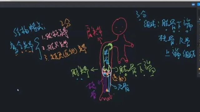 河南省哪里有比较靠谱的医学对口升学培训班!