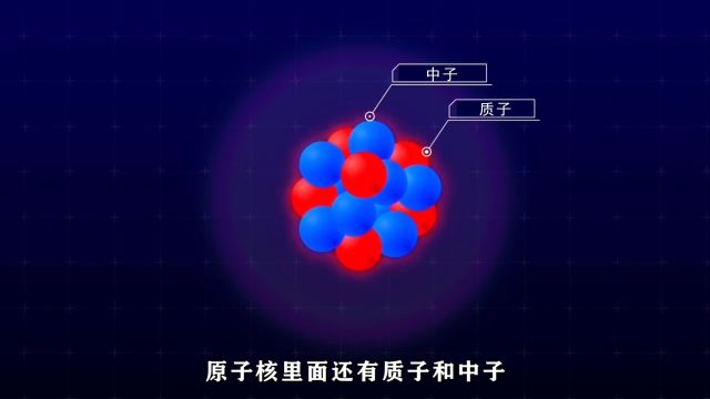 迄今为止发现的所有基本粒子1