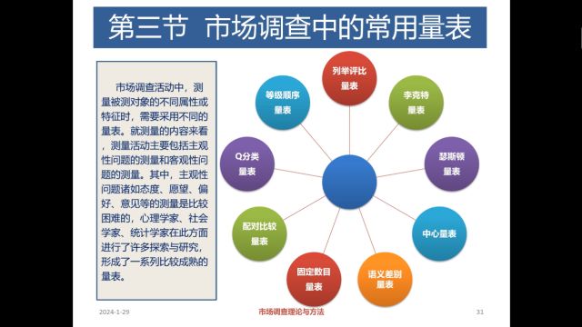 正大杯市场调查大赛系列5:市场调查中的常用量表