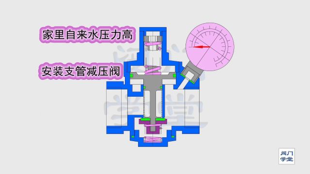 家里自来水压力过高,安装活塞式支管减压阀解决