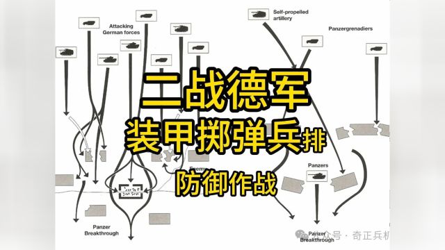 二战德军装甲掷弹兵排防御作战解析