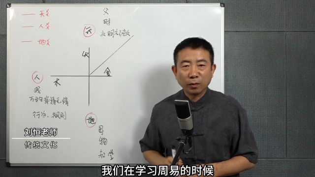 周易64卦是八卦组合 每一卦里的三个爻位 天爻人爻地爻代表什么