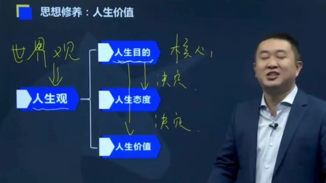 人生的价值是属于自己感受的大学研究生考研人生意义24考研