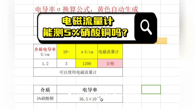 根据表格轻松判断介质的电导率能否满足电磁流量计的要求