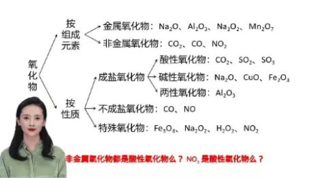 氧化物及酸性氧化物辨析