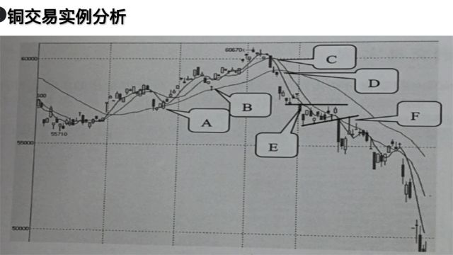 铜的交易技巧(总结)