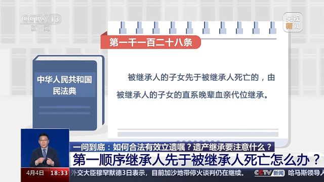 一问到底丨如何合法、有效立遗嘱,有哪些形式?遗产继承知识点来了