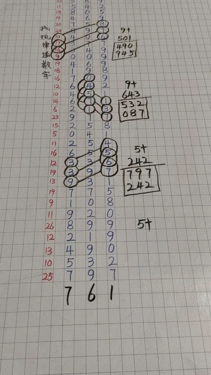 福彩3d最新规律走势