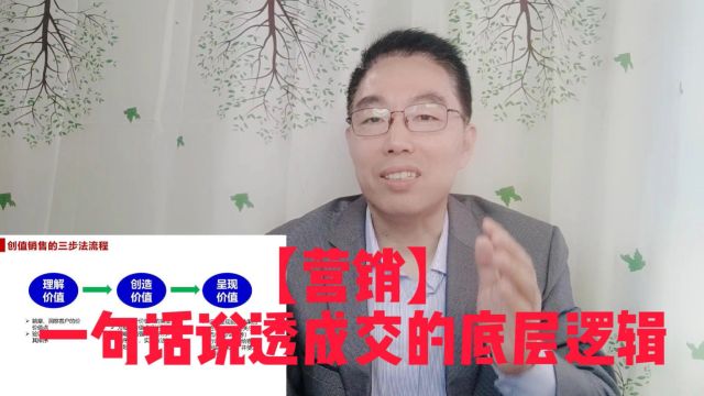 【营销】一句话说透客户成交的底层逻辑