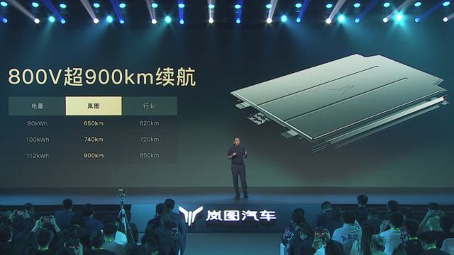 800V900公里!岚图发布琥珀电池:百万公里衰减仅8%