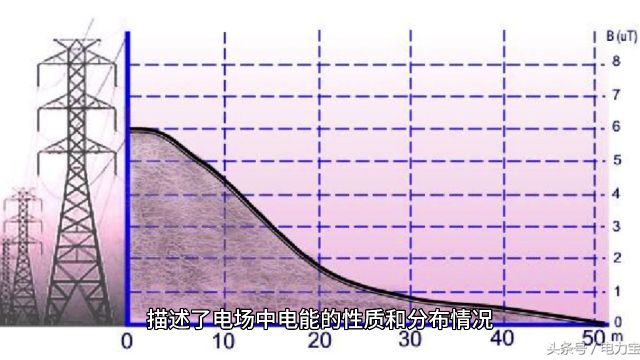 揭秘电势公式:深入剖析电场能量的奥秘