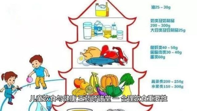 亿嘉安康大学堂:儿童饮食与健康