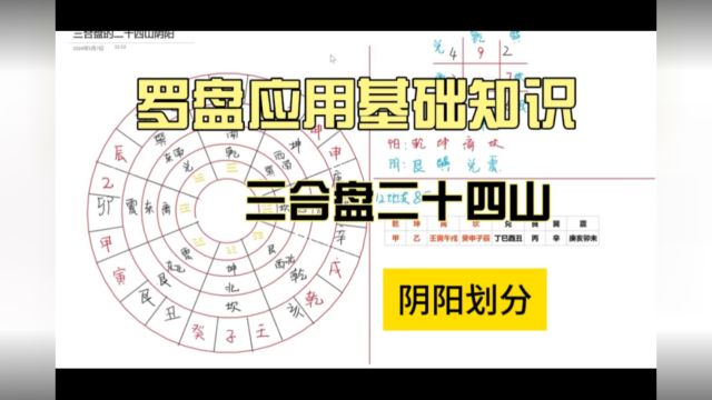 罗盘应用基础知识,三合盘中二十四山的阴阳属性