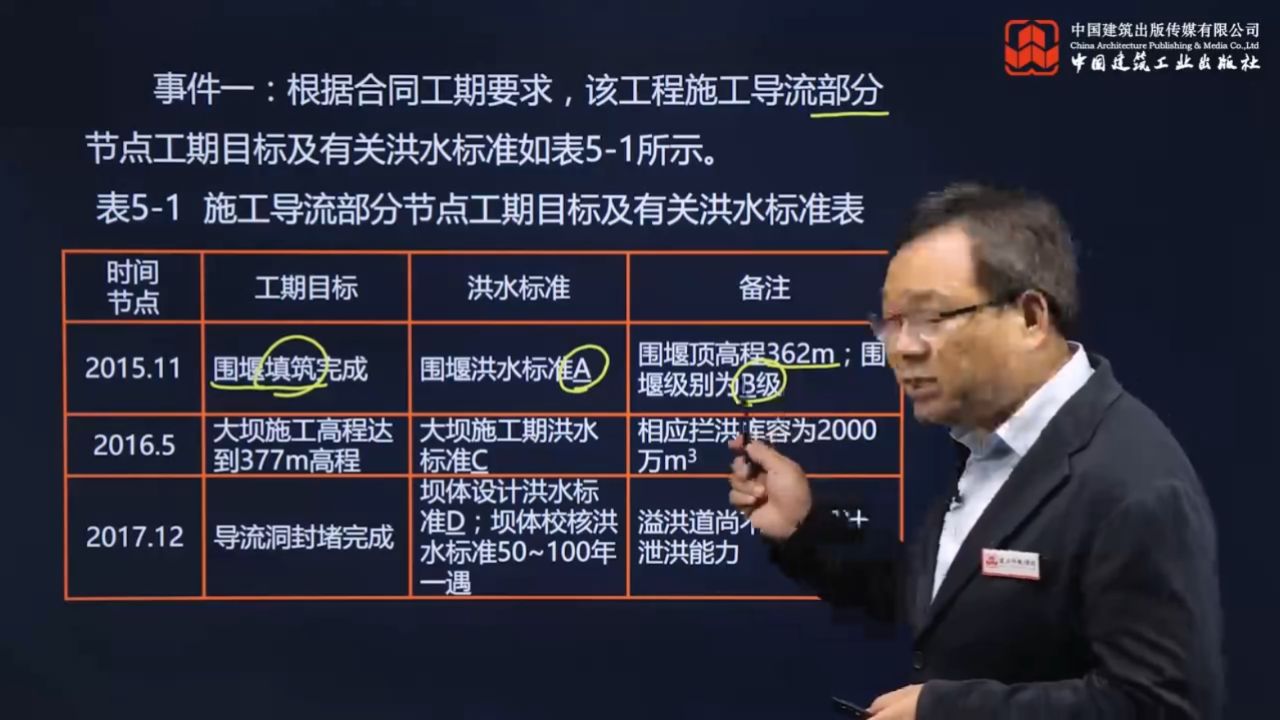 吴长春2024年一建水利水电工程 案例专项突破02