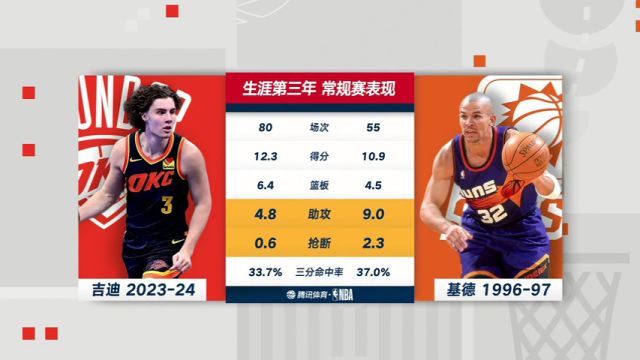 NBA季后赛：独行侠vs雷霆第1节中文解说回放