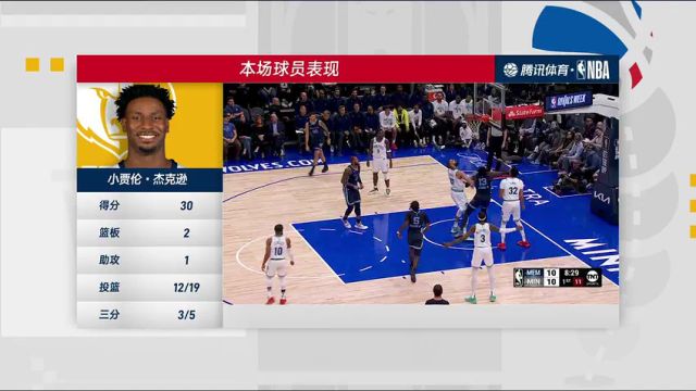 NBA常规赛：灰熊vs森林狼第4节中文解说回放