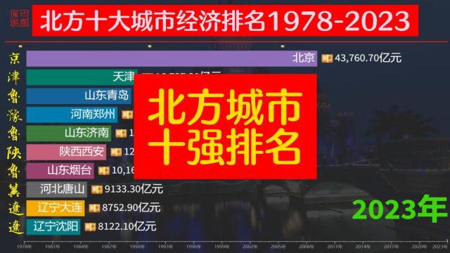 北方10大城市格局已稳?1978至2023年各城市GDP排名