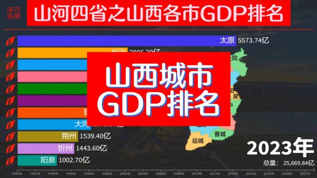 山河4省之山西城市经济实力排名,太原遥遥领先,谁是晋省“二哥”