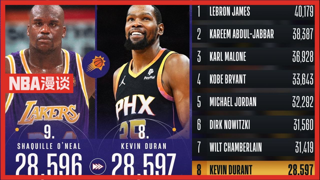 nba漫谈|杜兰特历史得分榜第八!若没伤病,他现在应该第几?
