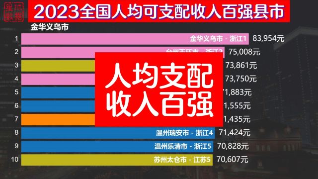 2023年全国人均可支配收入百强县市排名,民富看浙江名不虚传