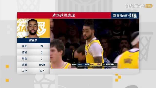 2023/24赛季NBA常规赛：独行侠 VS 湖人 全场回放