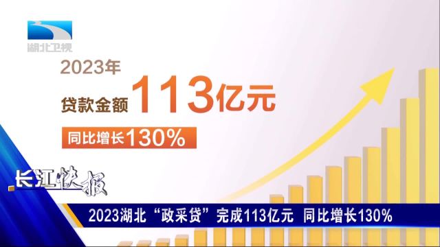 2023湖北“政采贷”完成113亿元 同比增长130%