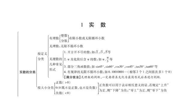 中考数学实数的分类