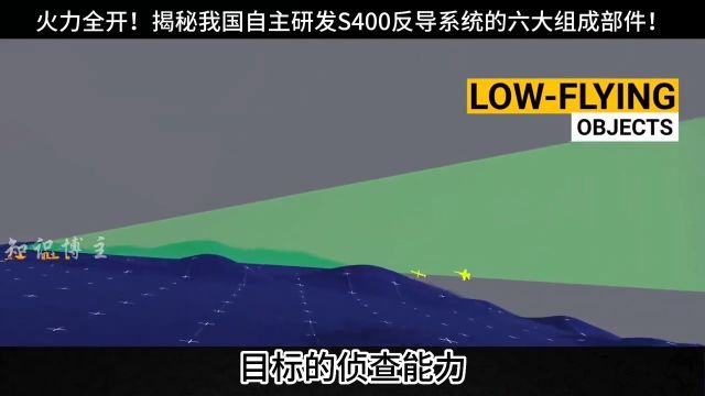 火力全开!揭秘我国自主研发S400反导系统的六大组成部件!知识博主每天跟我涨知识3d动画演示