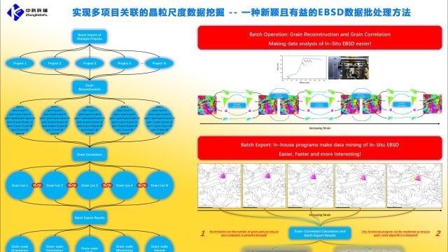 实现多项目关联的晶粒尺度数据挖掘