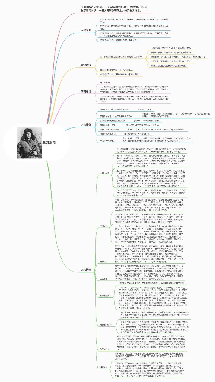 学习雷锋思维导图人物简介雷锋精神学雷锋日人物评价人物轶事