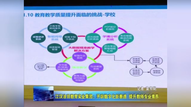 江汉油田教育实业集团:开辟数字化新赛道 提升教师专业素养